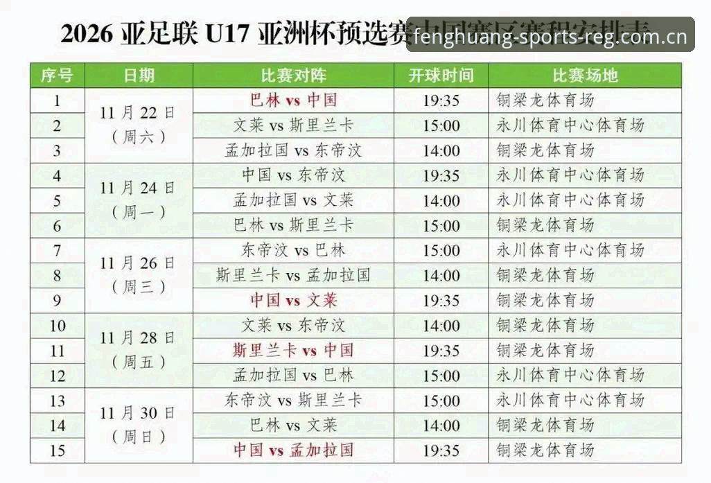 U17世界杯抽签结果揭晓：中国男女足同遇强敌，凤凰体育深度解析晋级之路